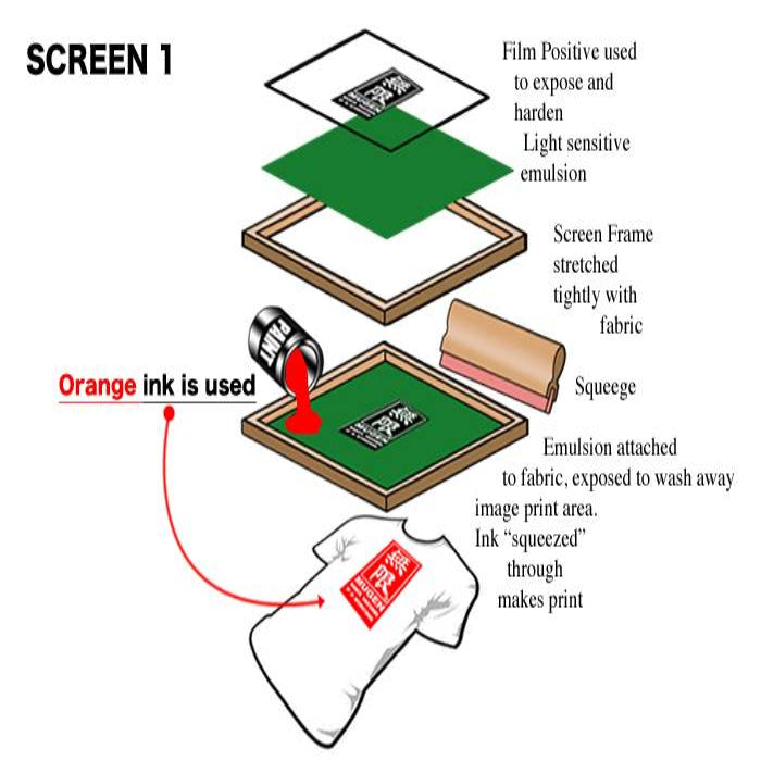 Custom Screen Silk Printing