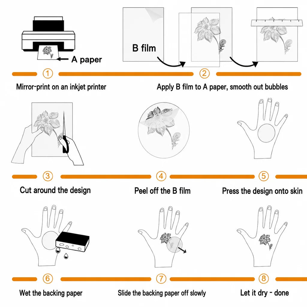 Eight step instructions for applying the tattoo paper, A paper and B film